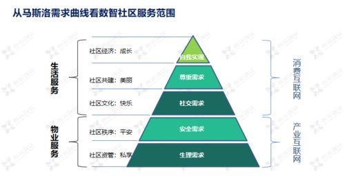 淺析鑫苑服務(wù)數(shù)智社區(qū)9633體系的構(gòu)建——以數(shù)字技術(shù)服務(wù)驅(qū)動社區(qū)新生態(tài)